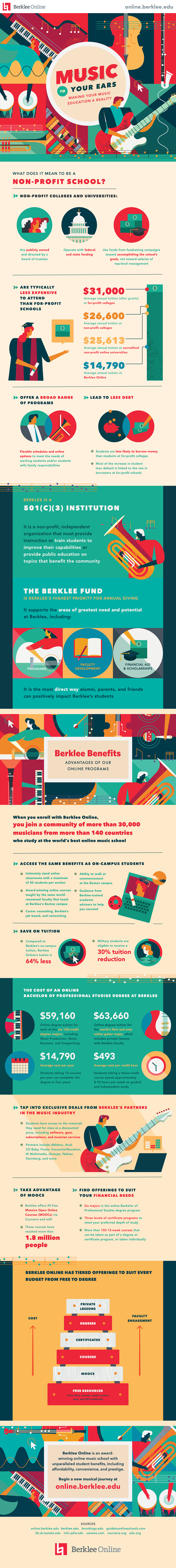 berklee-online-music-education-a-reality