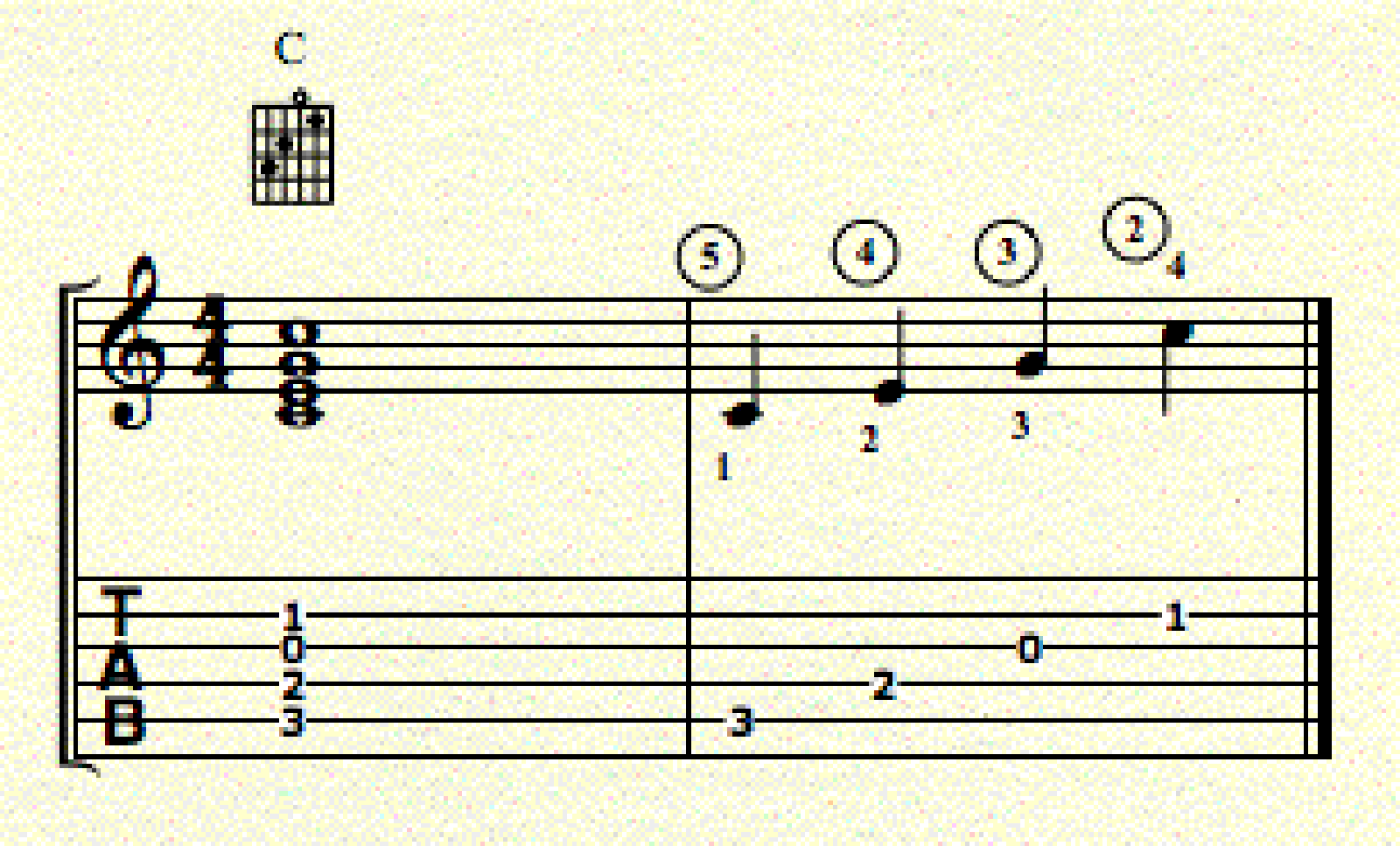 Guitar Standard Notation Chart