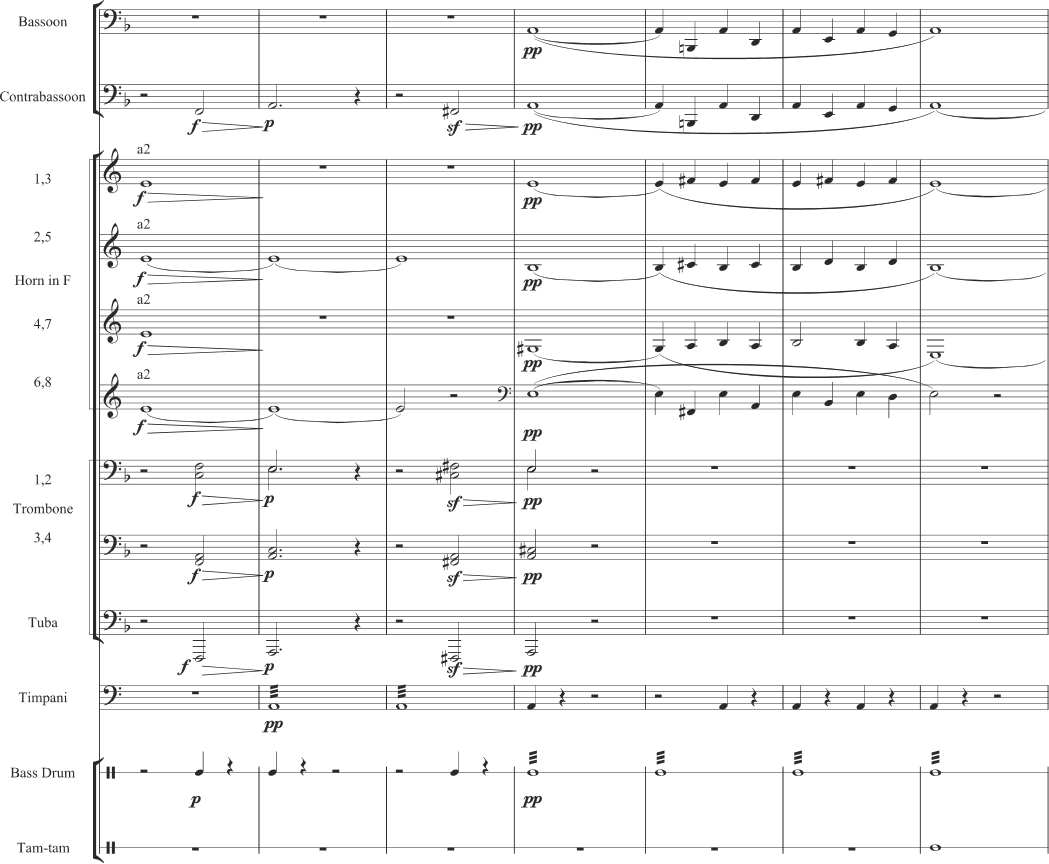 This is musical notation of a passage from Movement No. 1 of Mahler's Symphony No. 3.