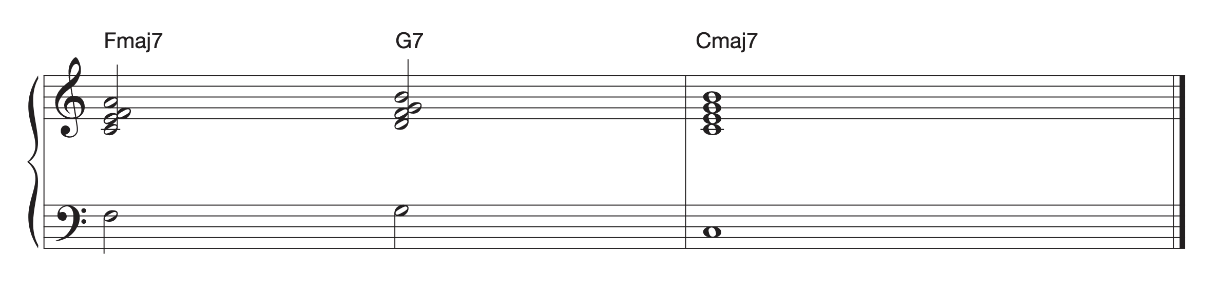 Music notation example shows what a four-way close looks like using chord tones only and the primary rules of contemporary voice leading.