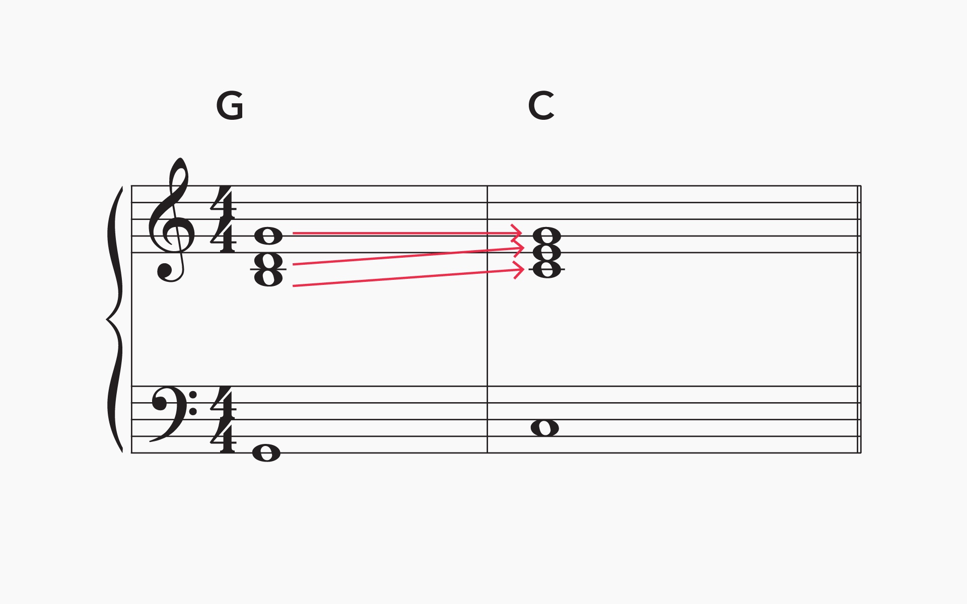 Voice Leading Paradigms for Harmony in Music Composition – Berklee Online  Take Note