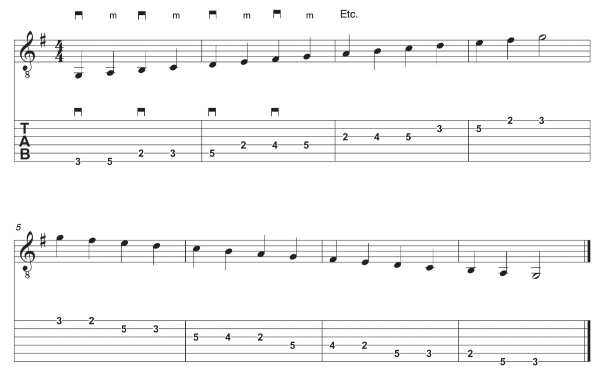 Chicken Pickin' notation is shown on musical staffs.