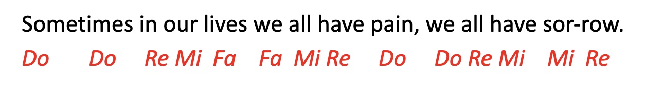 The first line of lyrics to "Lean on Me" by Bill Withers are written out with the solfege syllables underneath, showcasing the notes.