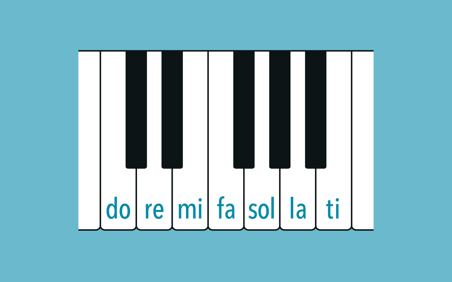 An animation of a piano keyboard is shown, with the solfege notes on each key representing a scale in the key of C.