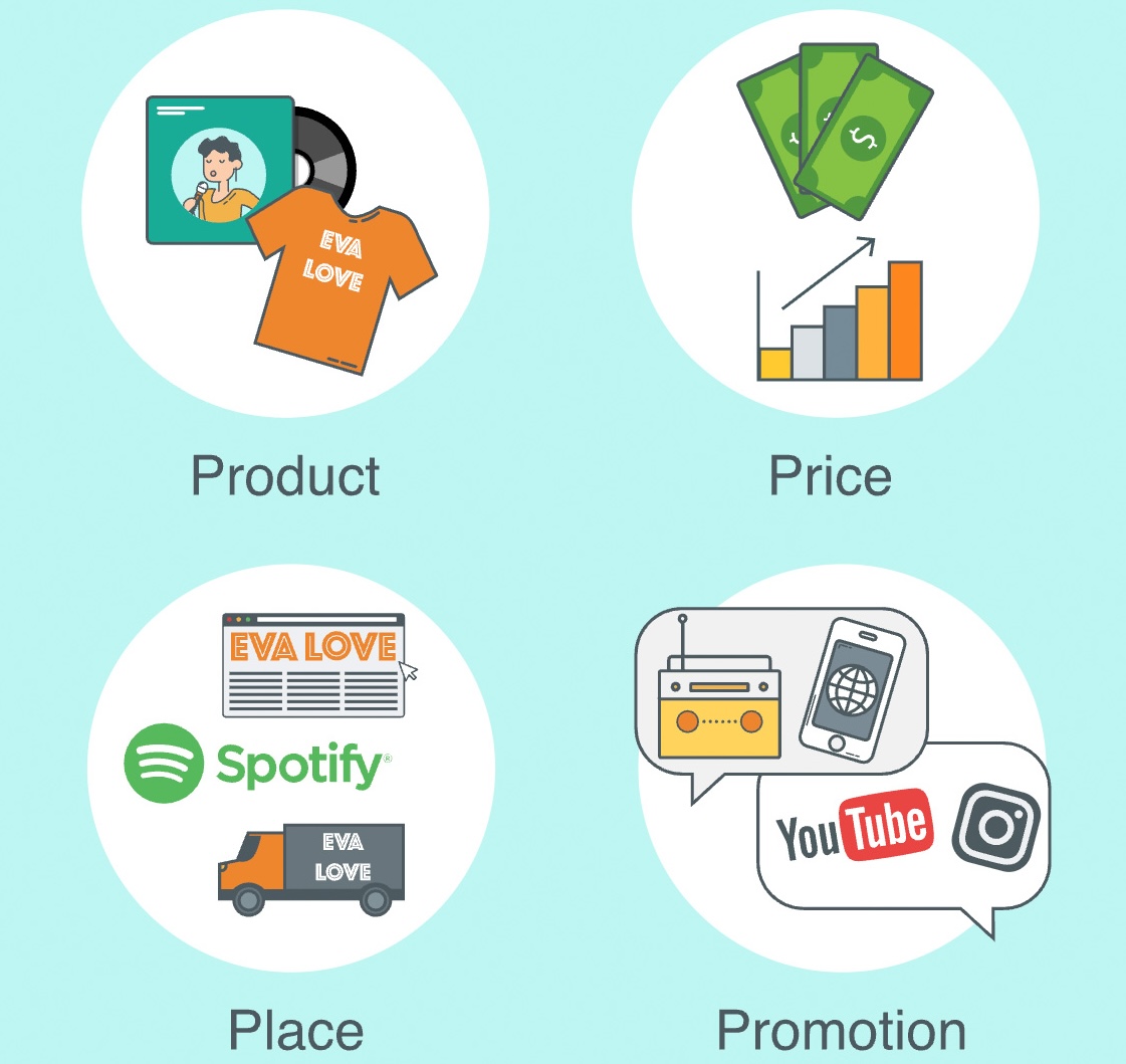 An illustration of different types of merch showcases the Four P's: Product, Price, Place, and Promotion.