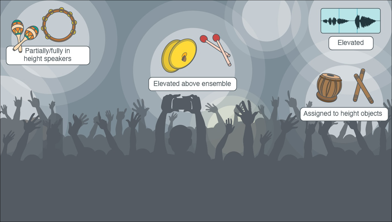 An illustration shows the height of certain instruments in speakers.